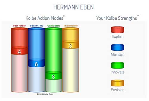 Kolbe A Result for Hermann Eben