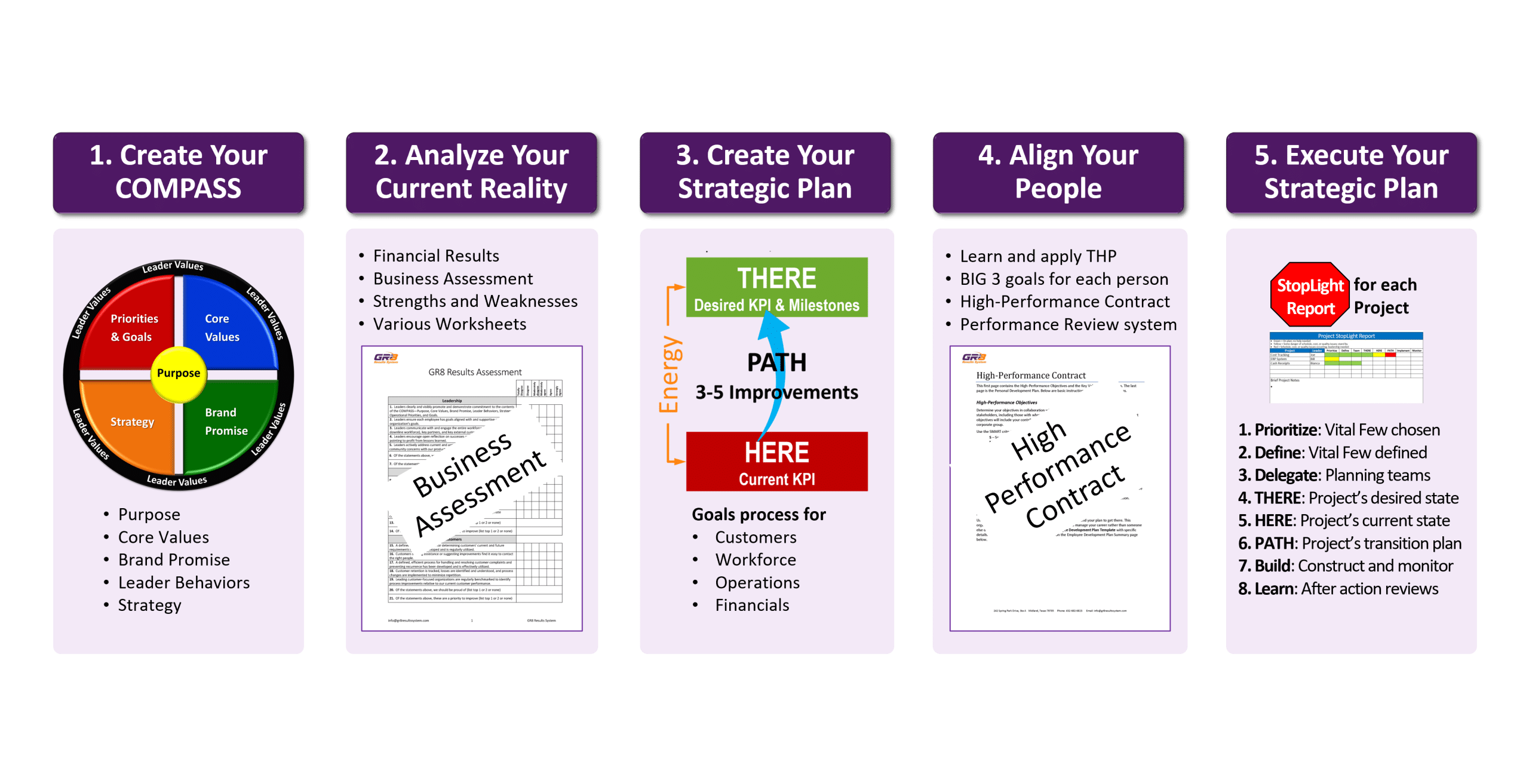 GR8 Results System Phases