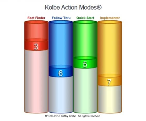Kolbe Index