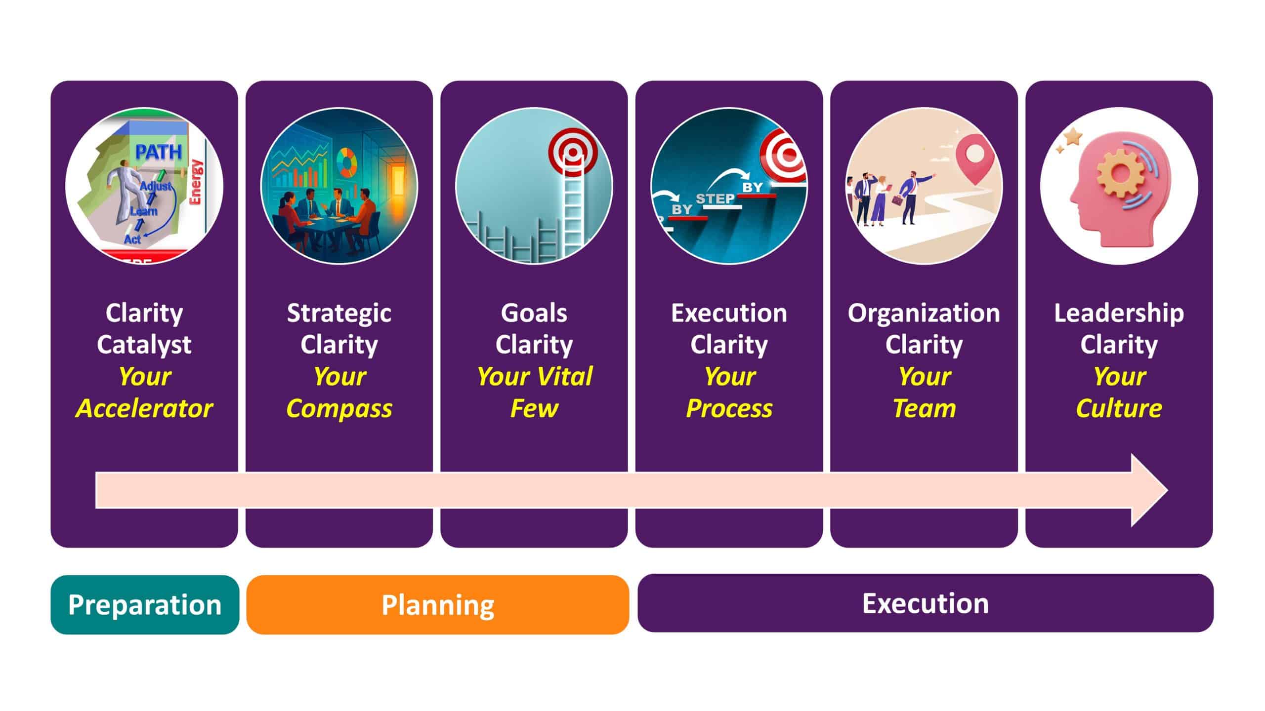 ClarityEngineModulesV10 The Clarity Engine Modules